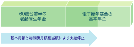 老齢 年金 在職