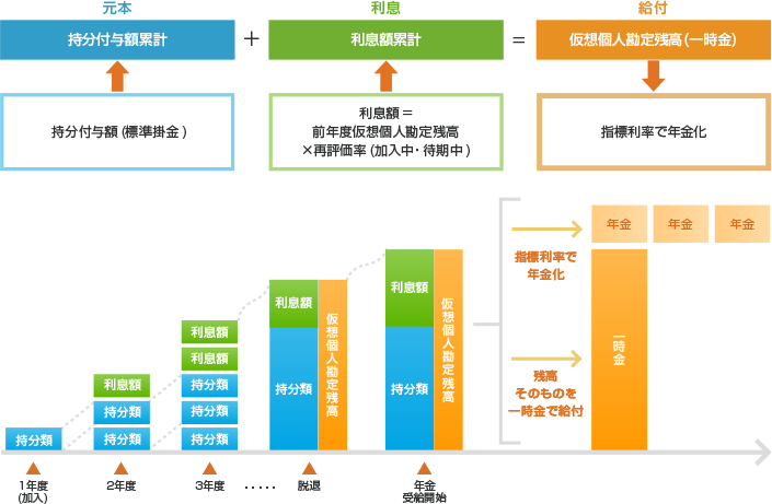 年金制度の全体像