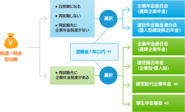 ポータビリティ制度のイメージ