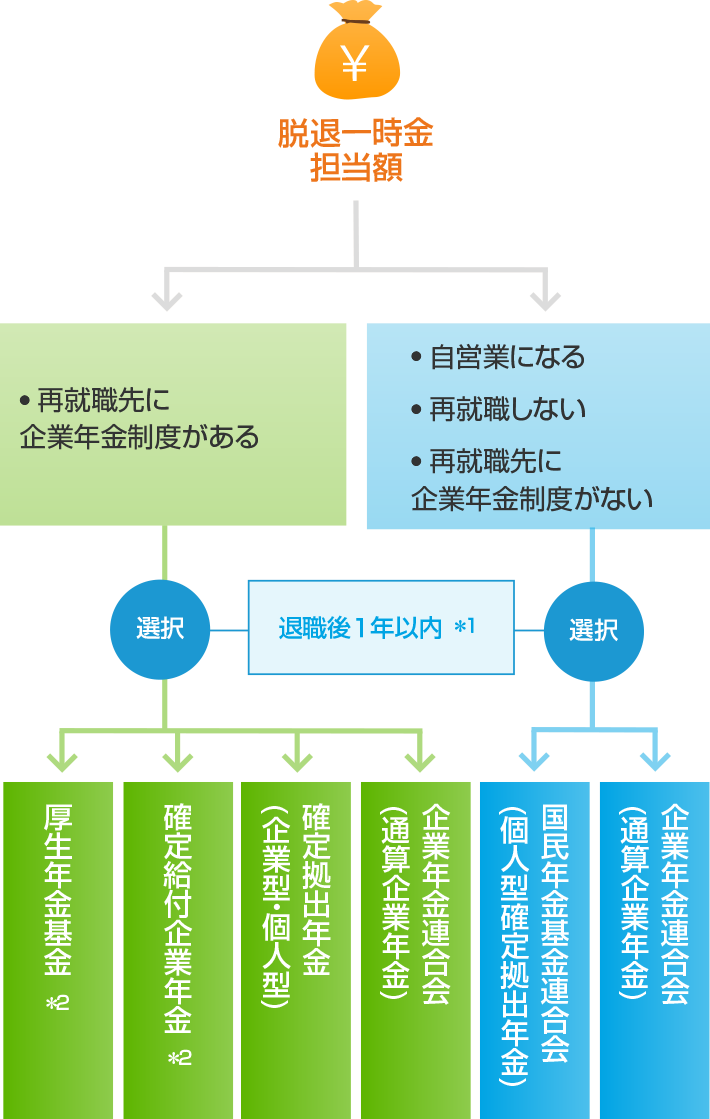 と は 年金 企業