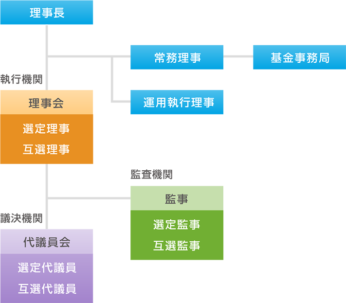 実務必携 企業年金の制度運営 実務必携 企業年金の制度運営 | りそな銀行 りそな年金研究所
